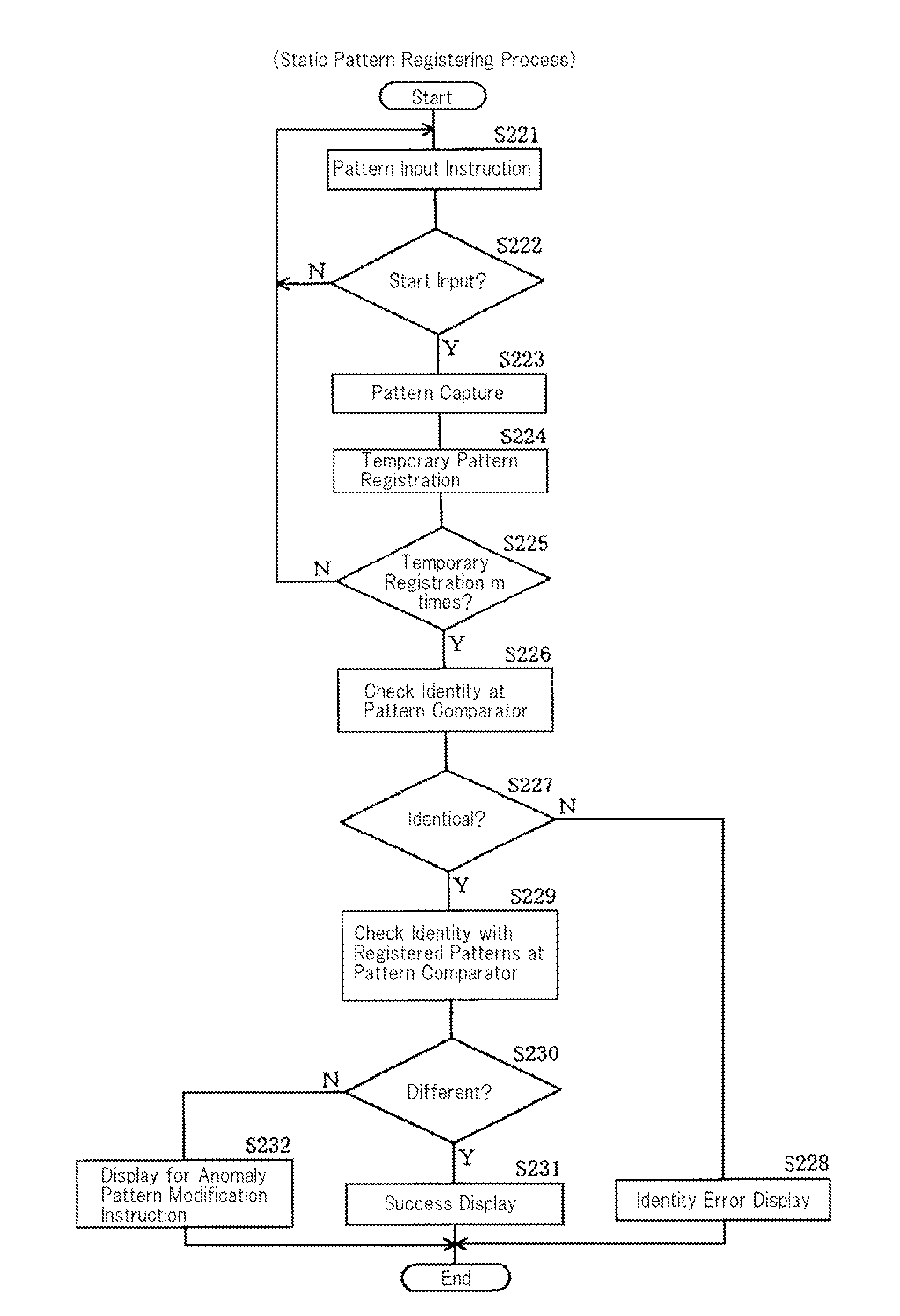 Mobile information processing apparatus, operational item execution control program and operational item execution control method