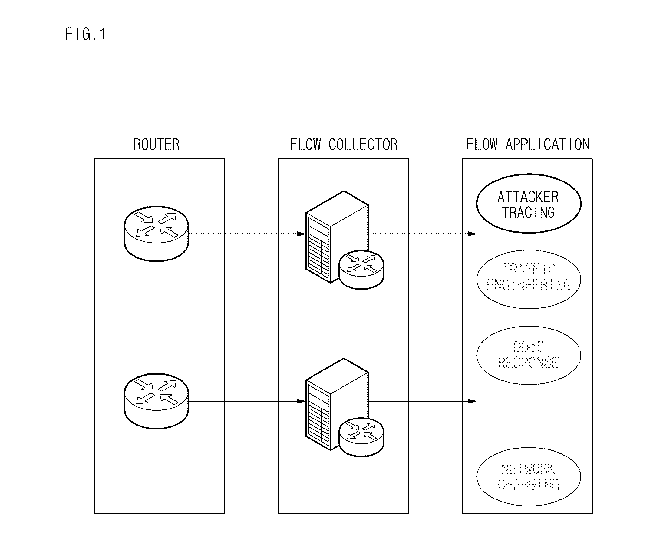 Method and system for network connection chain traceback using network flow data
