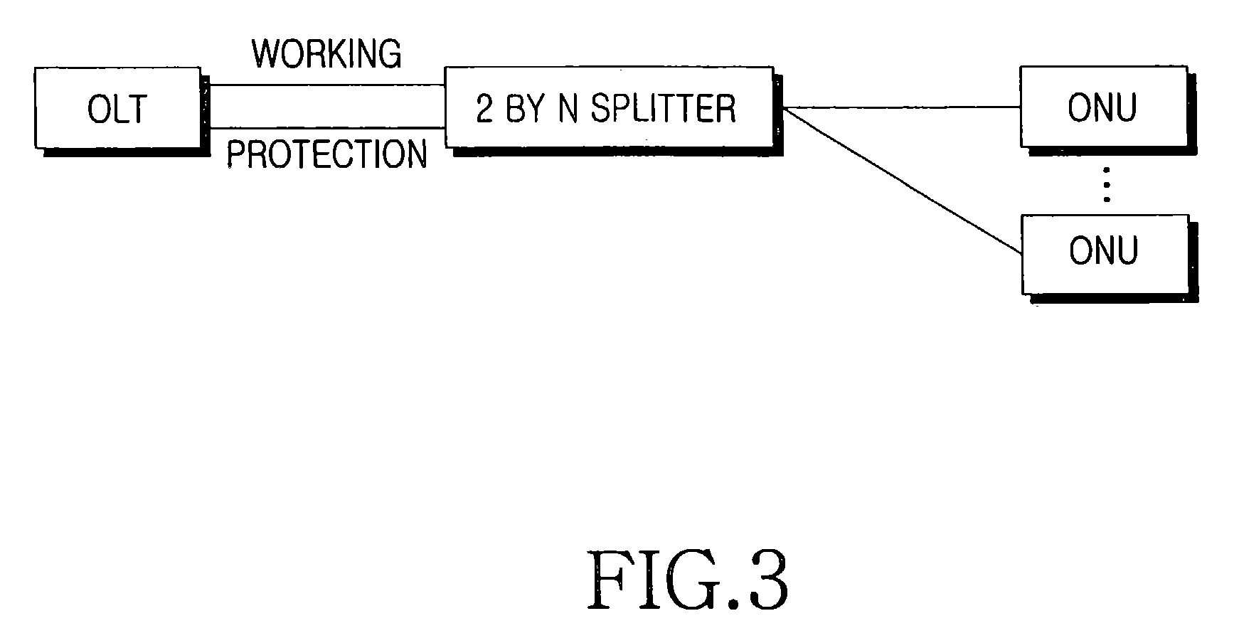 Redundant apparatus and method for gigabit ethernet passive optical network system and frame format thereof