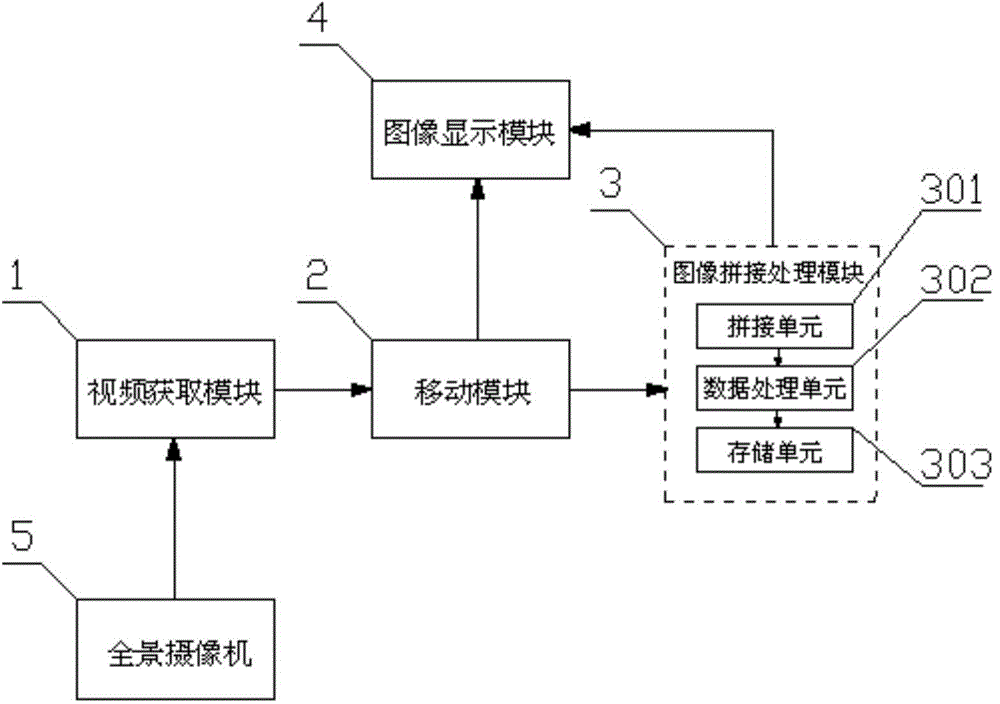 Panoramic video splicing system and splicing method