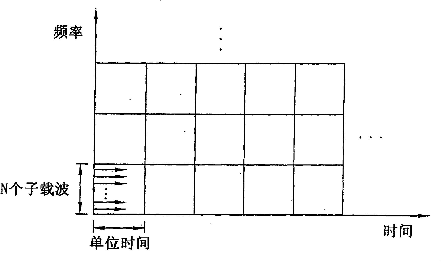 Method and device of retransmitting data in a mobile communication system