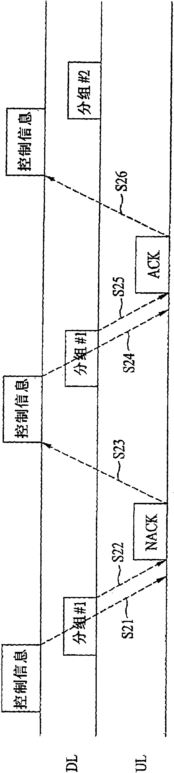 Method and device of retransmitting data in a mobile communication system