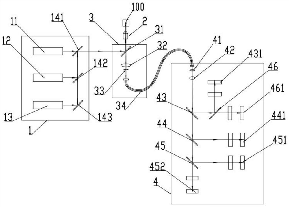 Micro-droplet fluorescence signal detection device using mixed exciting light as light source