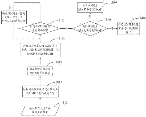 OAM (Operation Administration and Maintenance) message and data message uniform transmission path method and device in MPLS (Multiple protocol Label Switching)-TP (Transport Profile) network