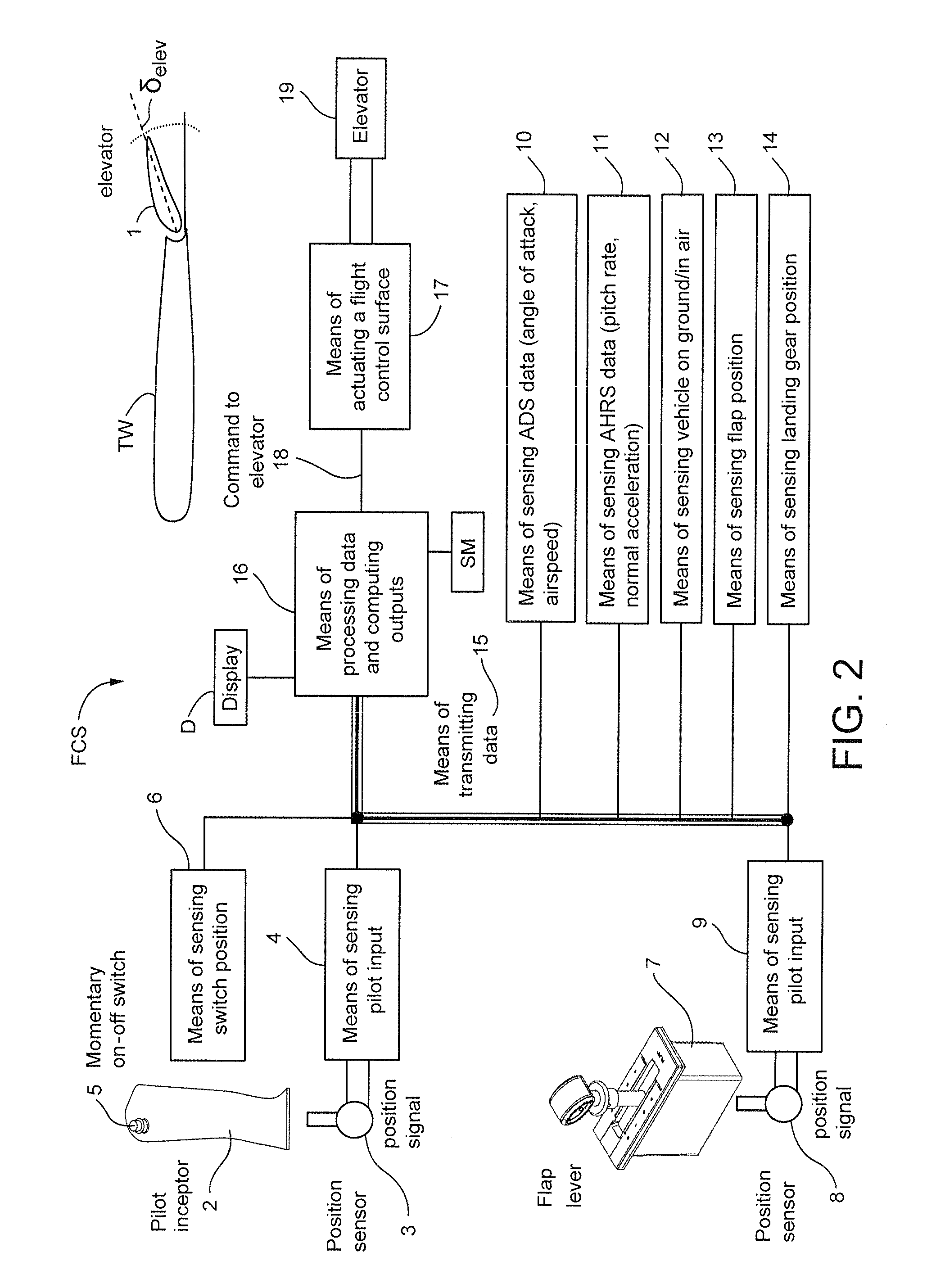 Flight Control System Mode And Method Providing Aircraft Speed Control Through The Usage Of Momentary On-Off Control