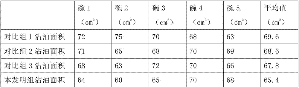 Kitchen detergent and preparation method thereof