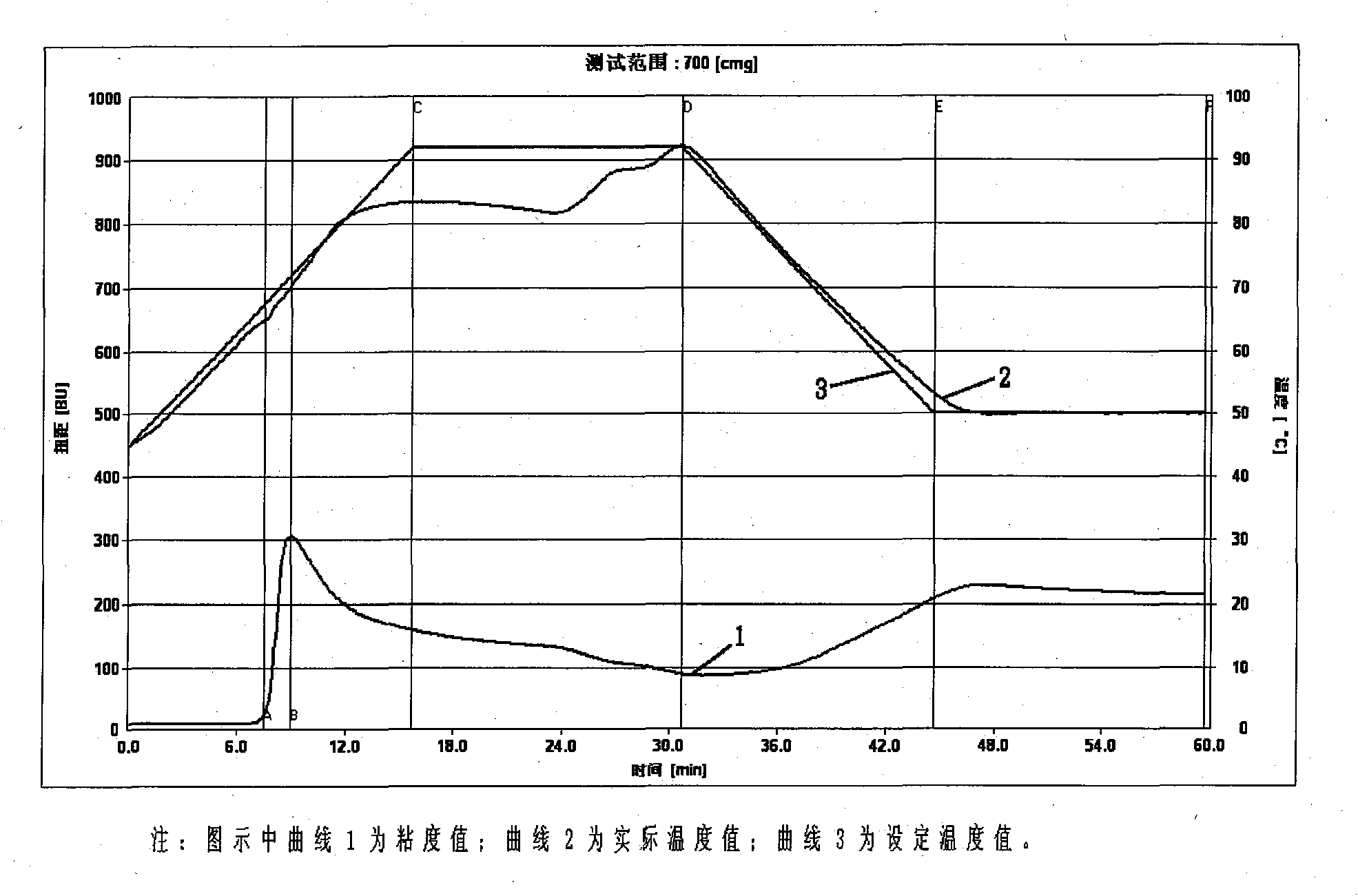 Starch bonding agent, and preparation method and use thereof