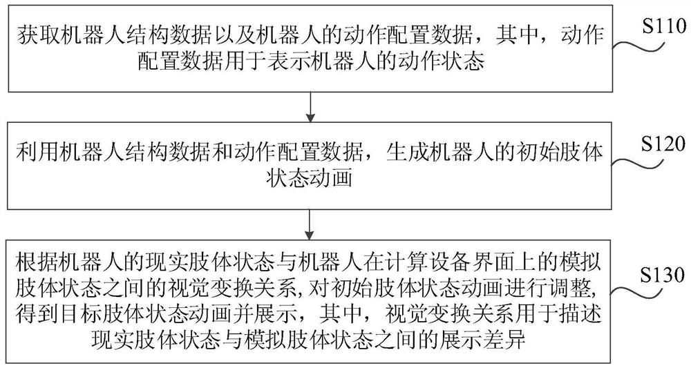 Robot state processing method and device, computing equipment and storage medium