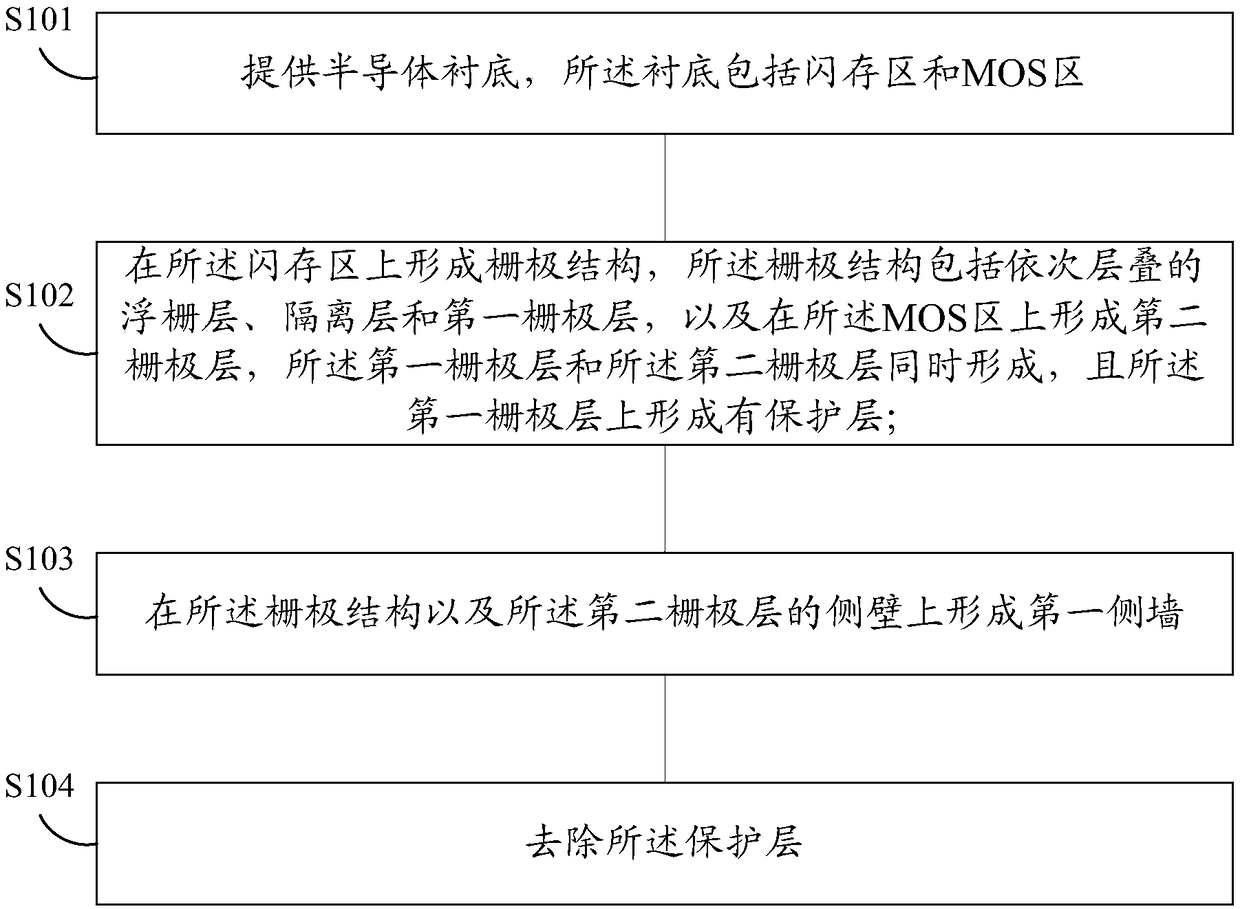 A semiconductor device and a manufacturing method thereof