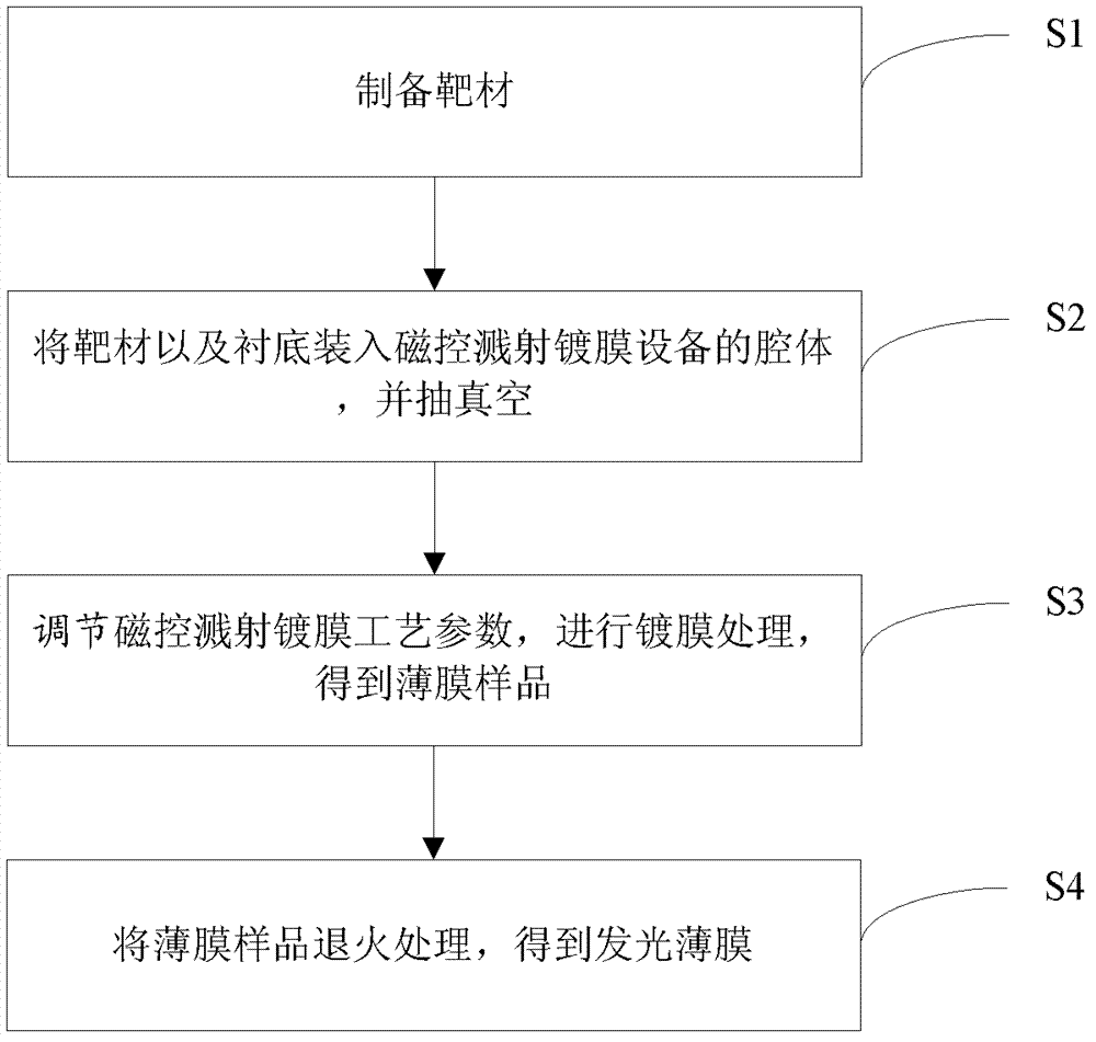 Samarium-doped strontium sulfate luminescent film, preparation method and organic electroluminescent device