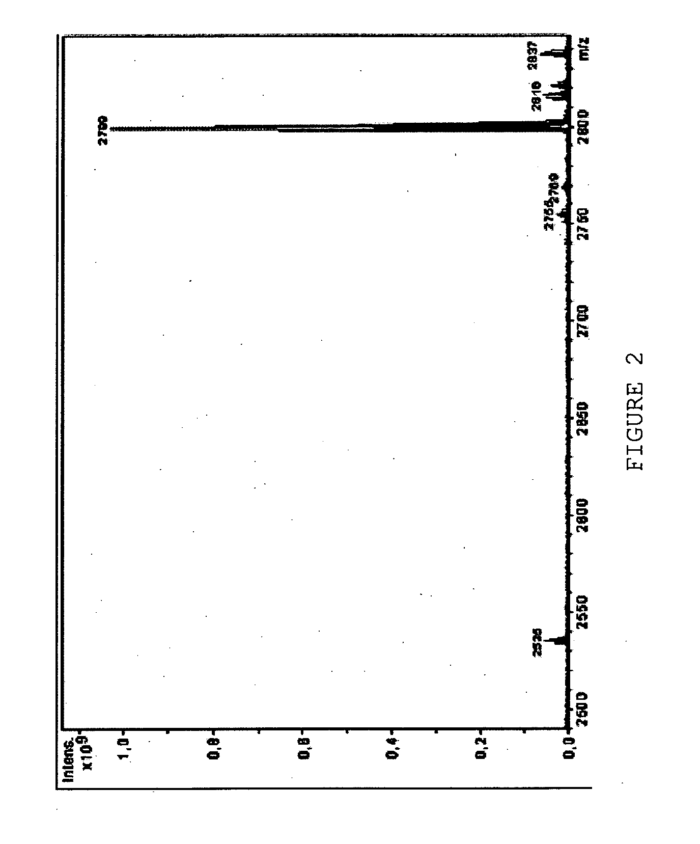 Functional lipid constructs