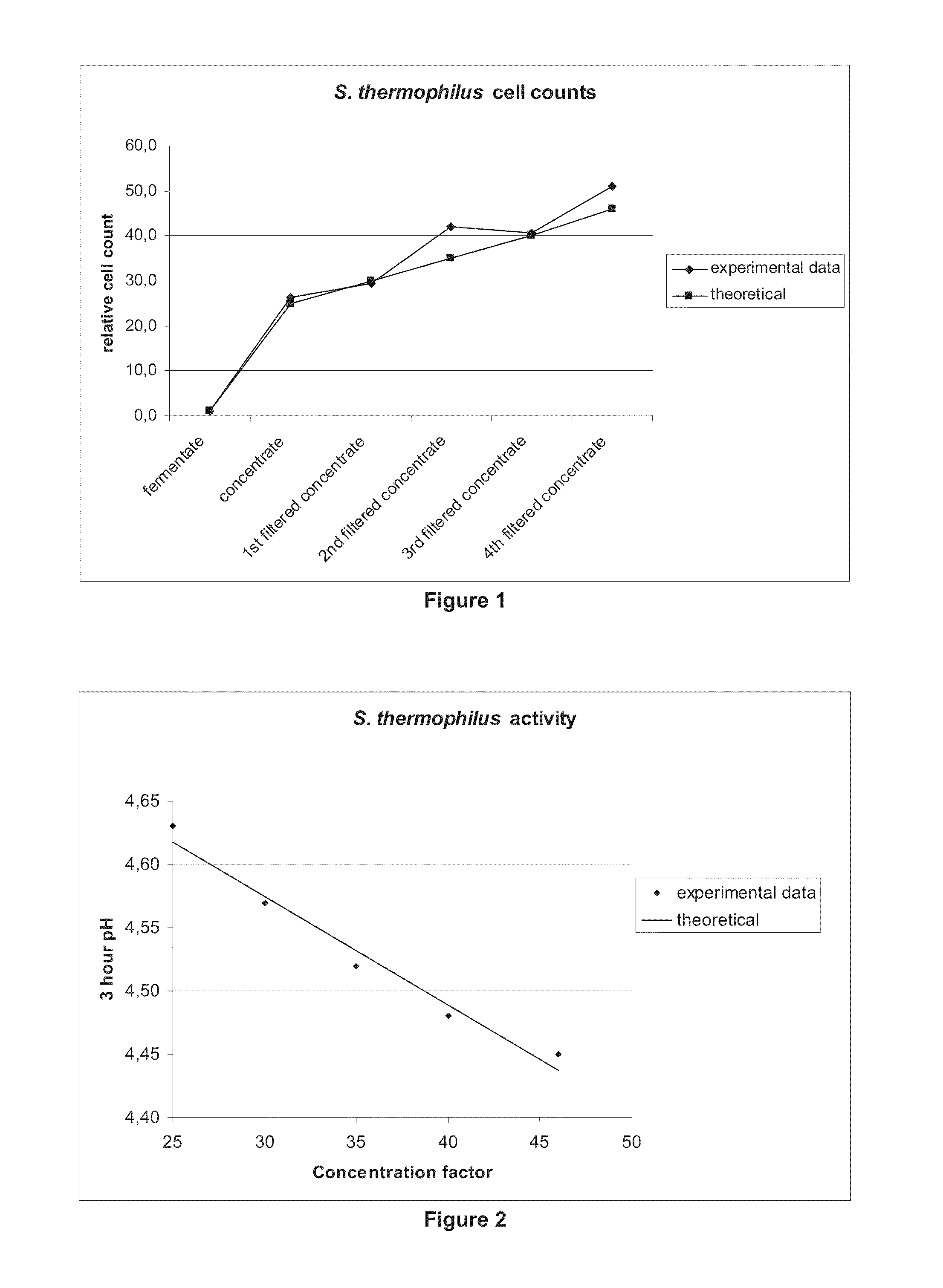 Centrifugation and Filtration Methods for Concentrating Microorganisms