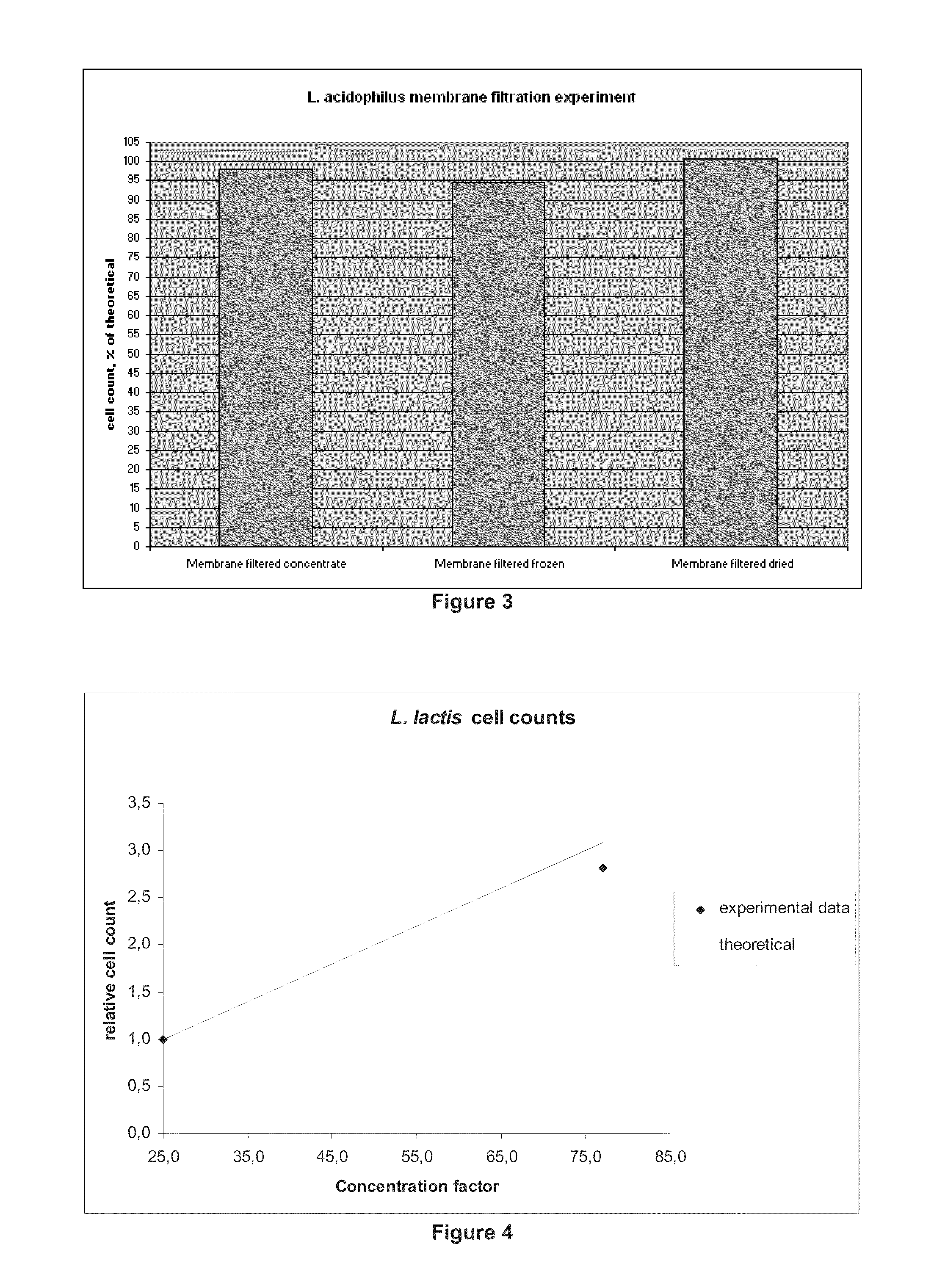 Centrifugation and Filtration Methods for Concentrating Microorganisms