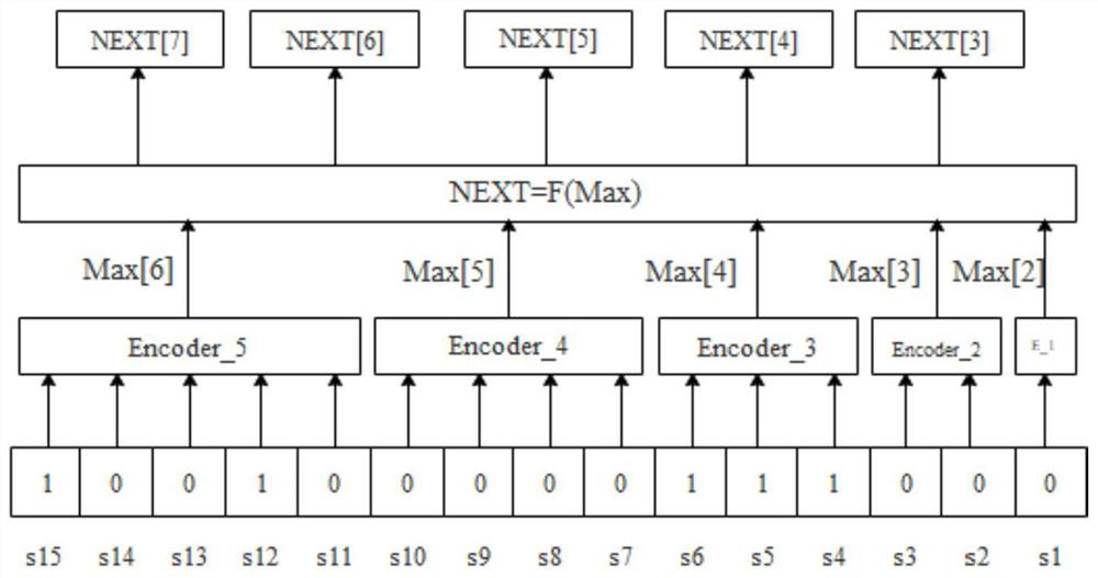A Parallel String Matching Algorithm Based on FPGA