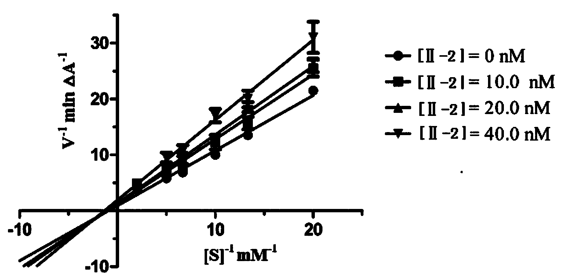 Tacrine-beta-carboline conjoined multifunction cholinesterase inhibitor