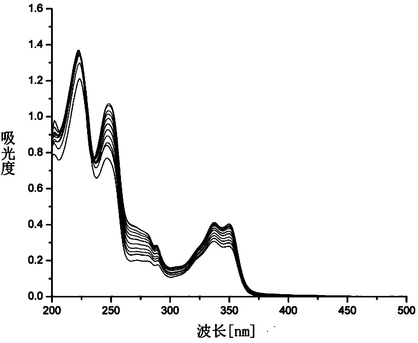 Tacrine-beta-carboline conjoined multifunction cholinesterase inhibitor