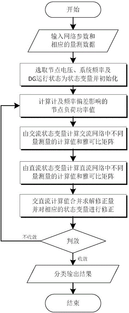 Micro power grid state estimating method based on converter control characteristics