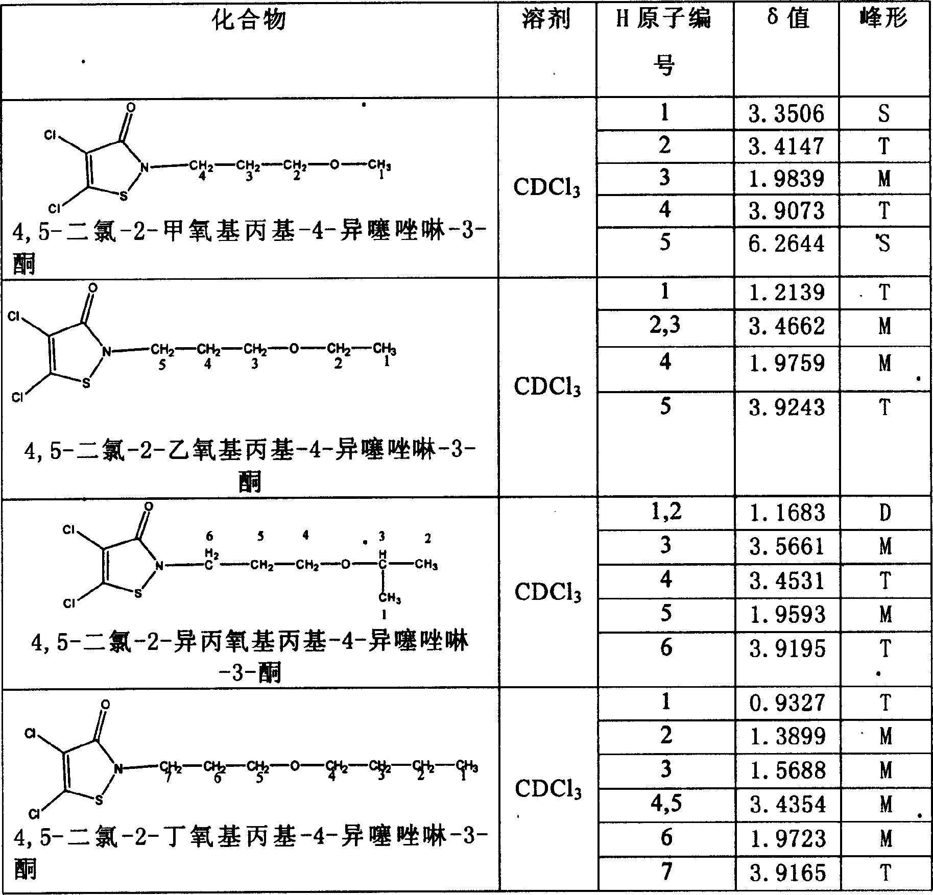 Alkoxy propyl isothiazolinone and its preparation process and use