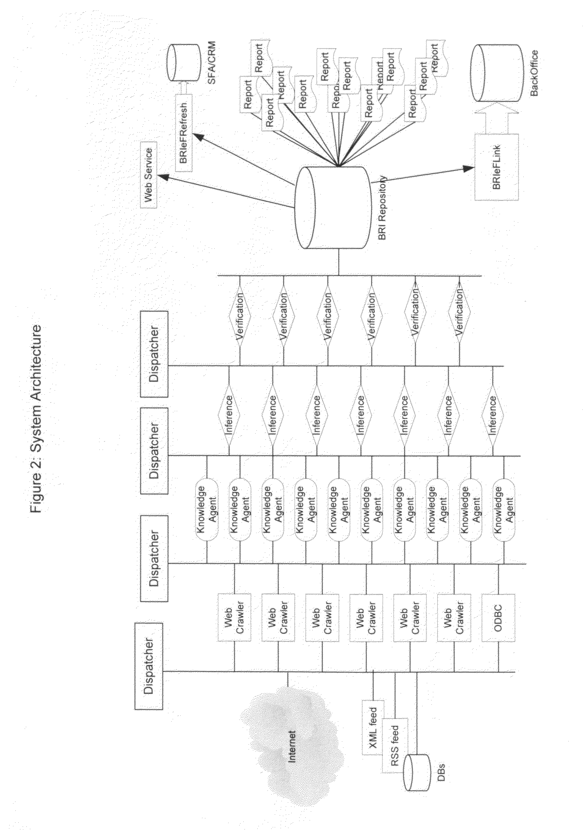 System and method for facts extraction and domain knowledge repository creation from unstructured and semi-structured documents