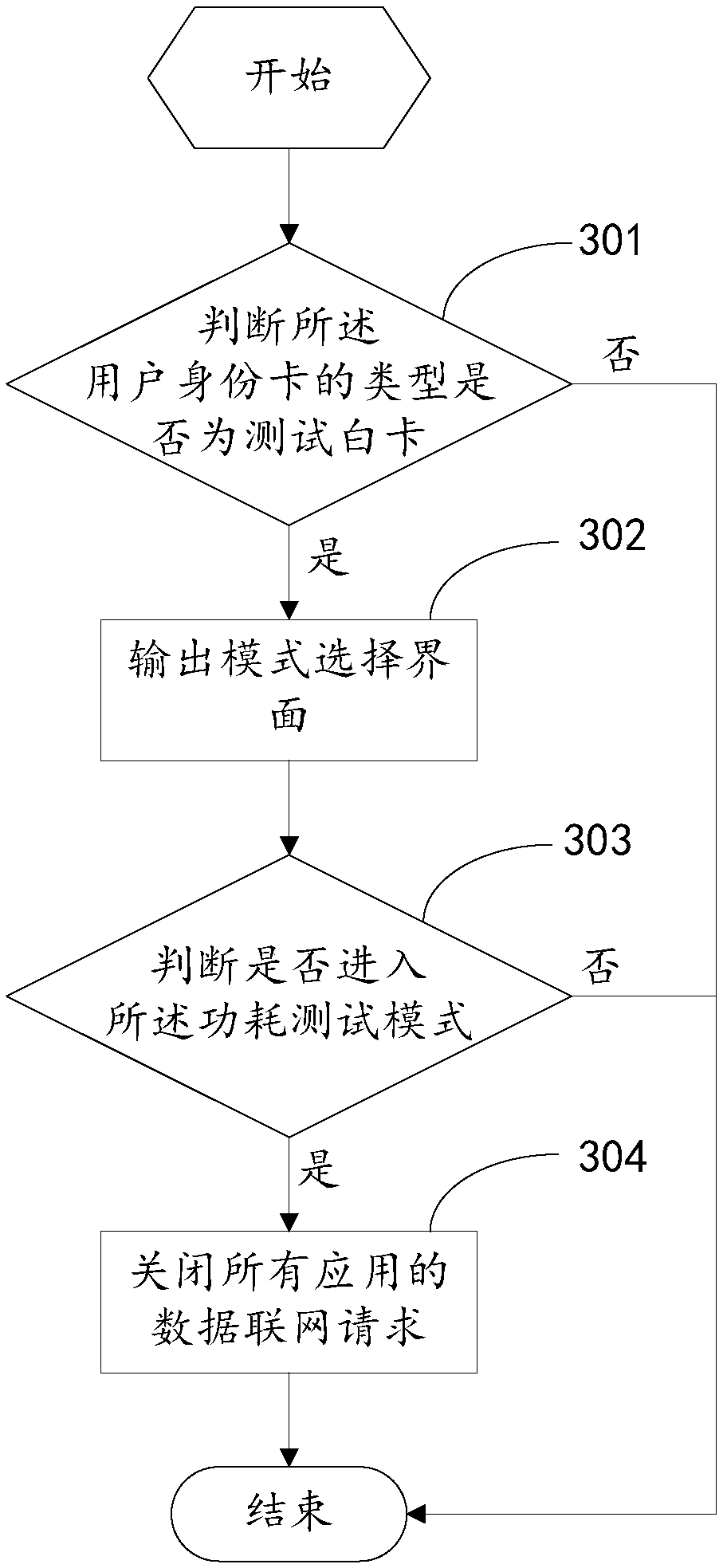 Power consumption stabilization method for intelligent terminal, device thereof and electronic device