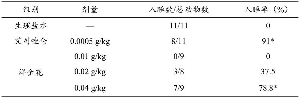 Application of flos daturae in cooperation with pentobarbital sodium in preparation of medicine for improving sleep