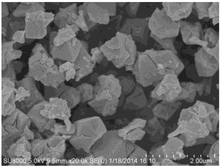 Preparation and application of novel dual-core organic skeleton material MIL-100(Fe-Mn)