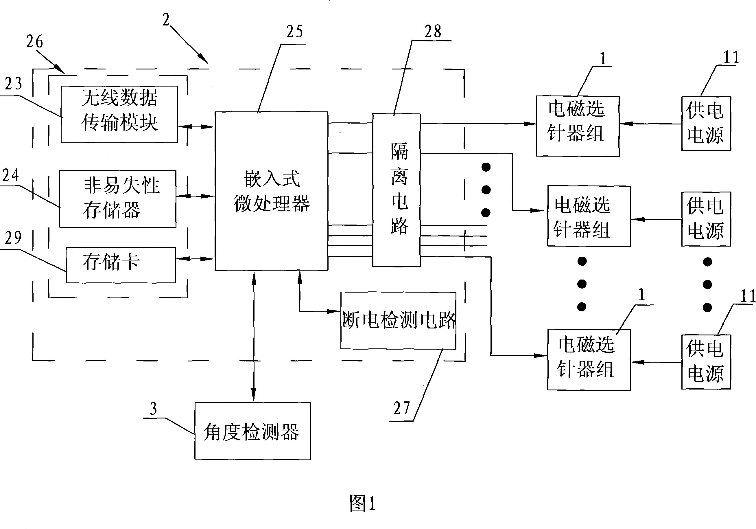 Control system for electronic jacquard machine