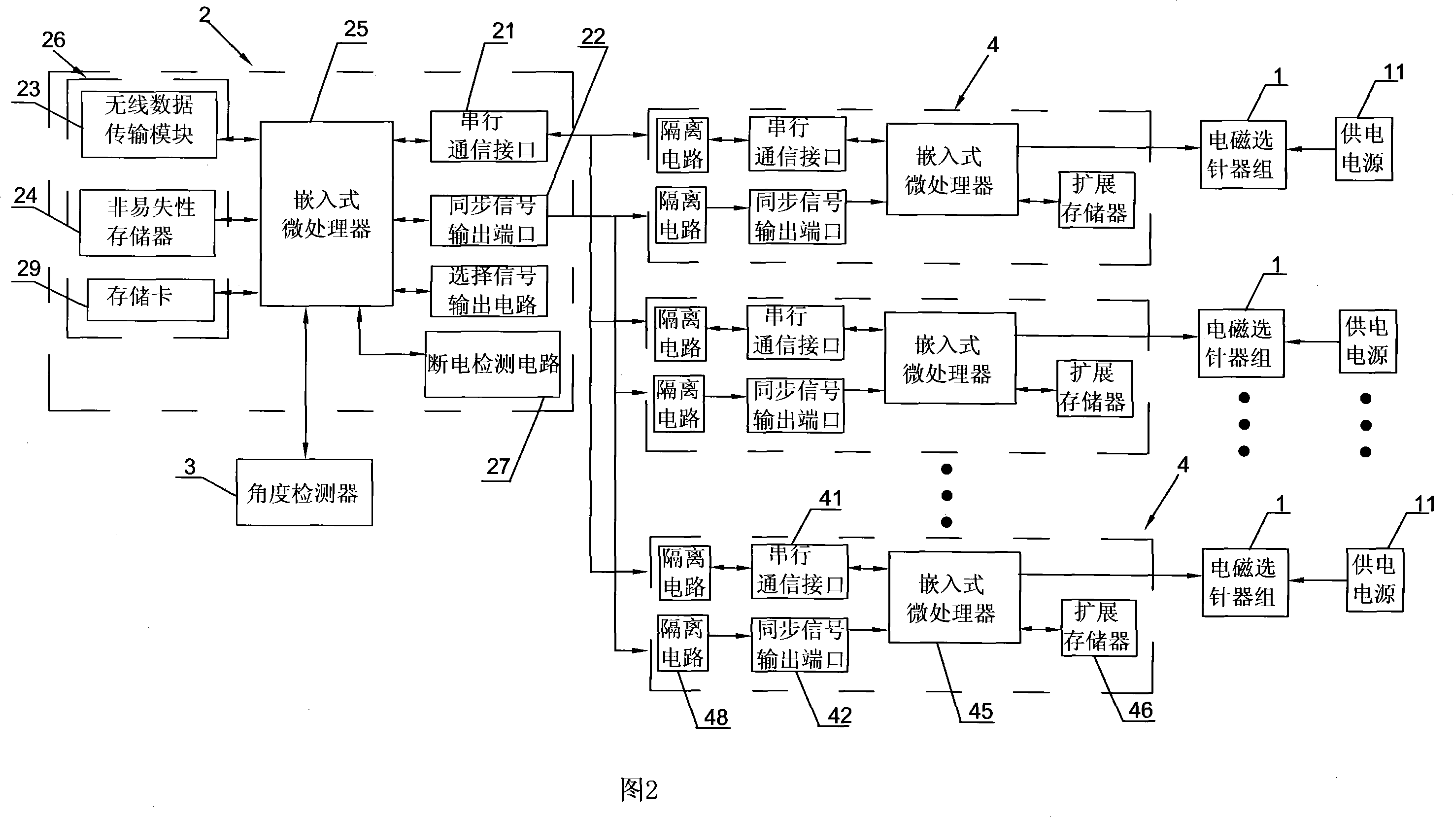 Control system for electronic jacquard machine