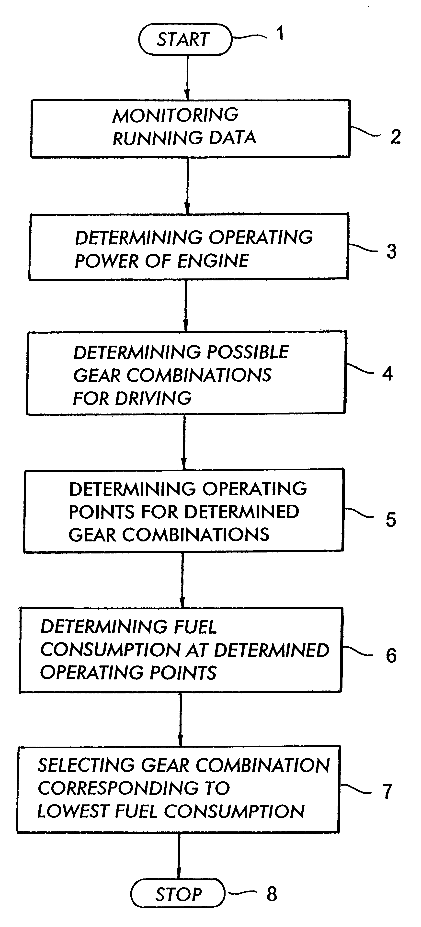 Method and apparatus for controlling an automatic gearbox