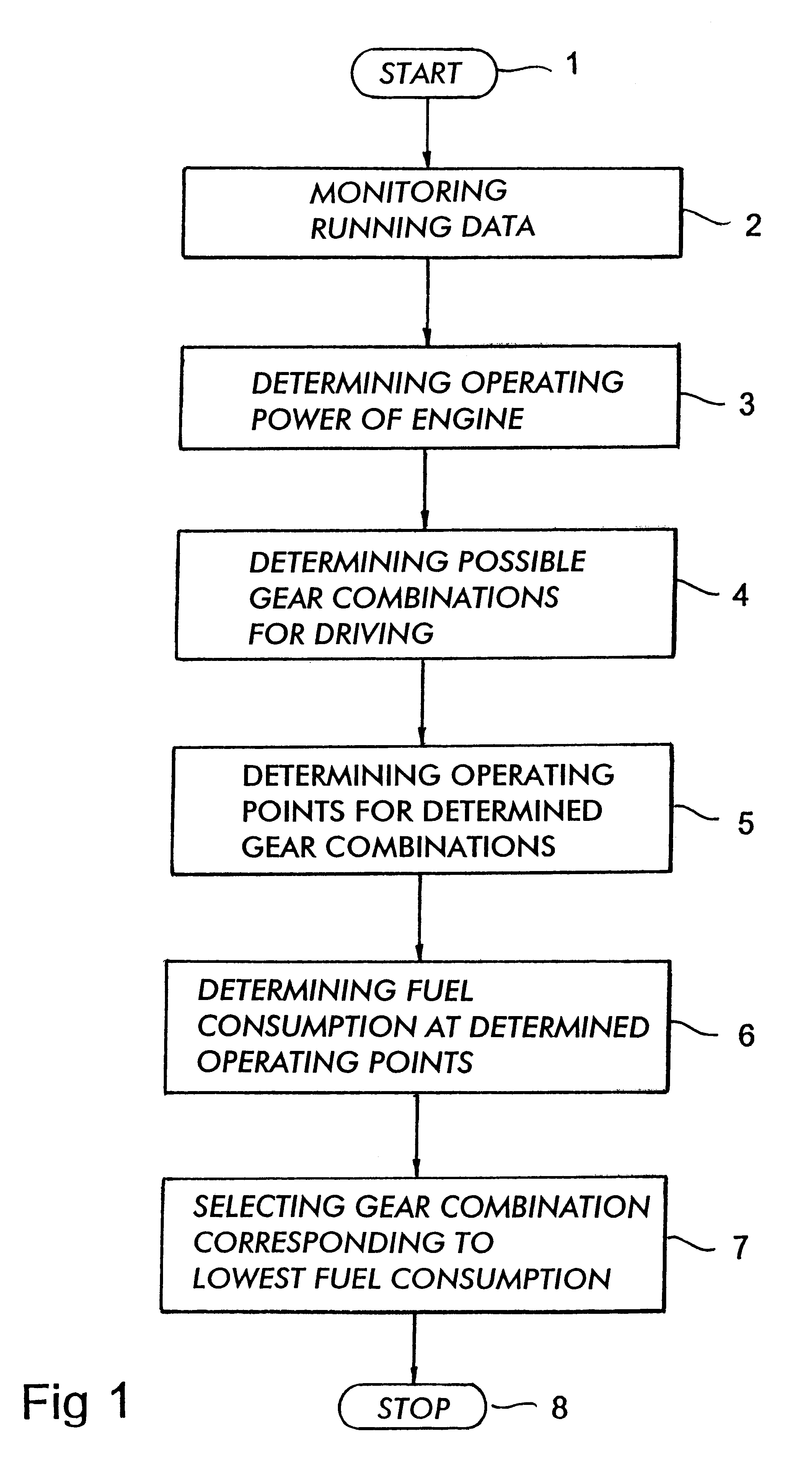 Method and apparatus for controlling an automatic gearbox
