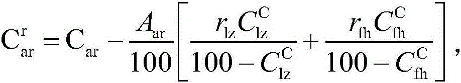 Thermal Efficiency Analysis Method of Pulverized Coal Boiler Mixed with Blast Furnace Gas