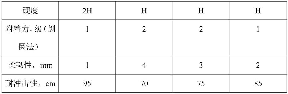 A kind of water-based composite antifouling light coating and preparation method thereof