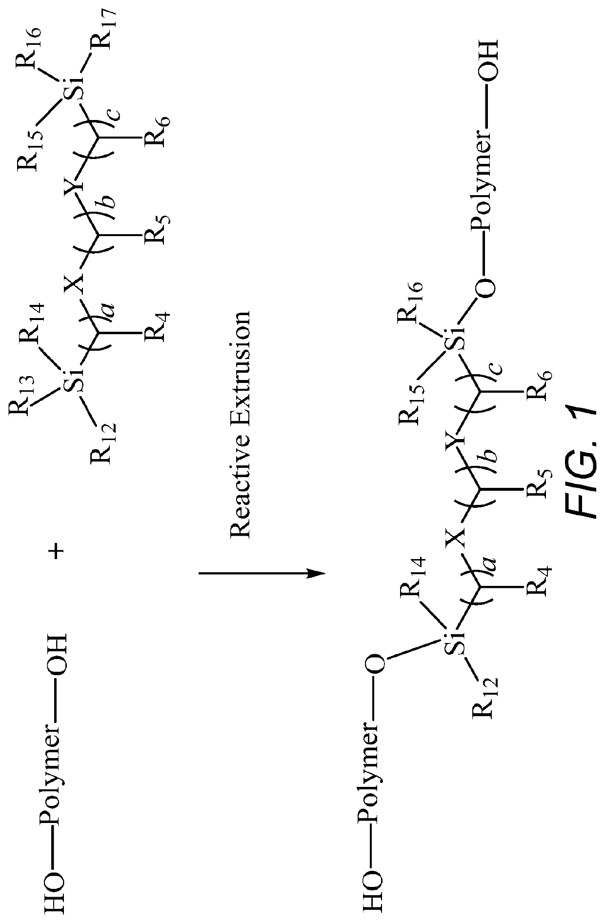 Semi-crystalline silyl ether based vitrimers, methods of making and uses thereof