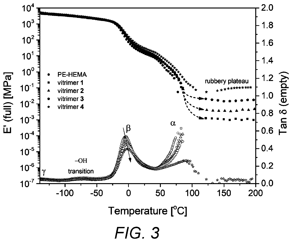 Semi-crystalline silyl ether based vitrimers, methods of making and uses thereof