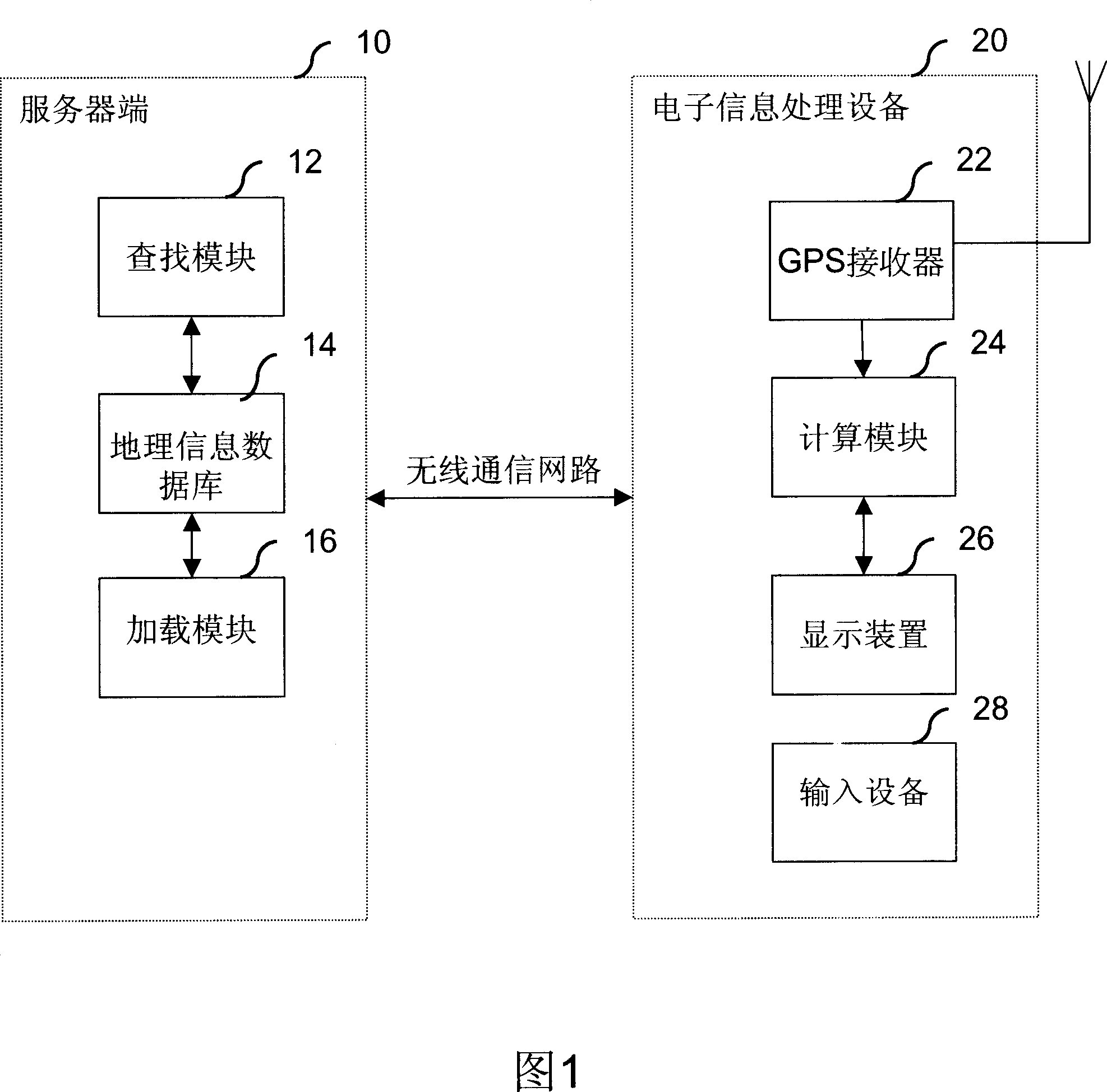 Guiding system of global positioning system and method therefor