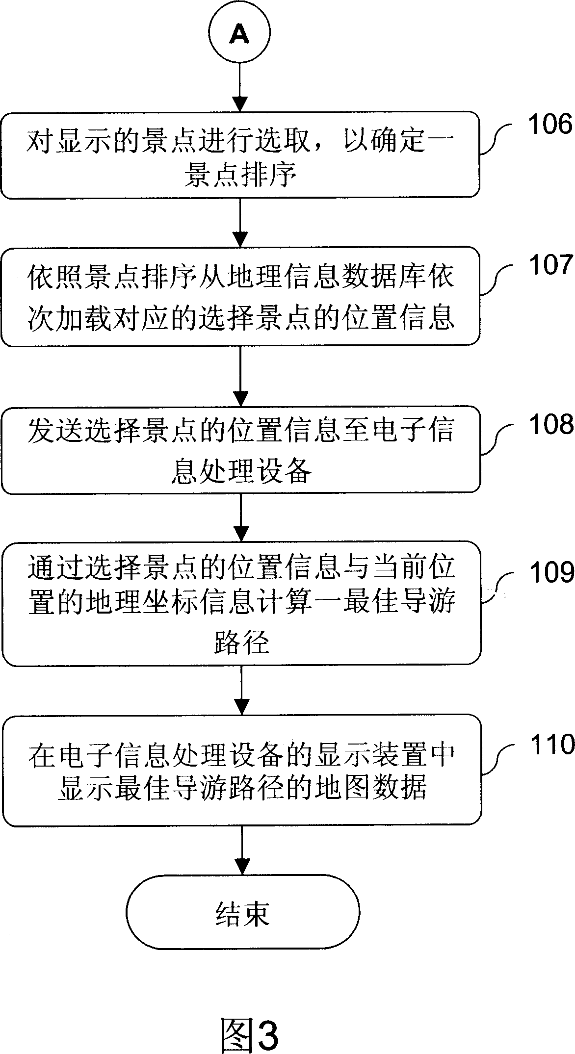 Guiding system of global positioning system and method therefor