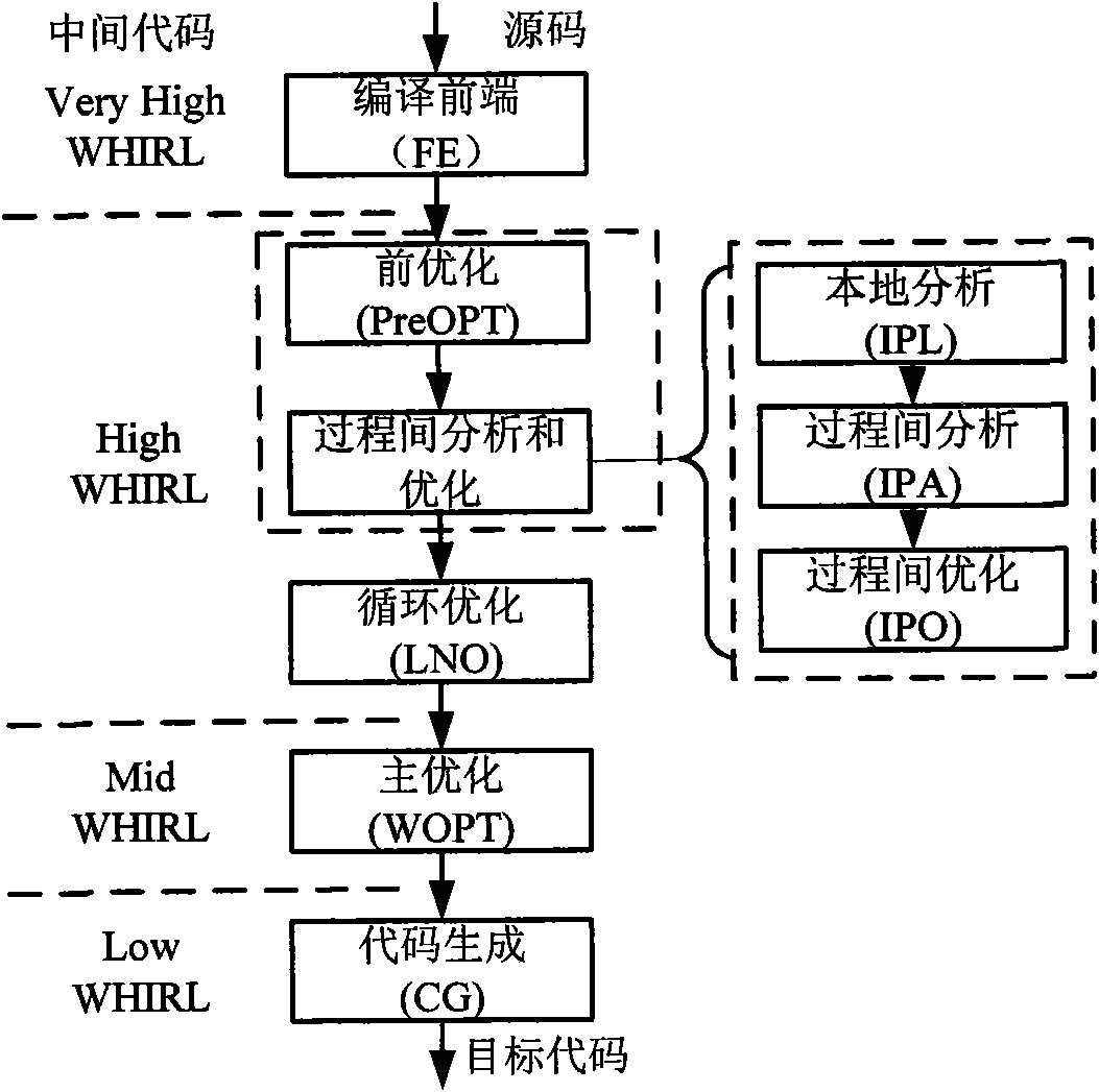 Extraction method of parallel program communication mode and system