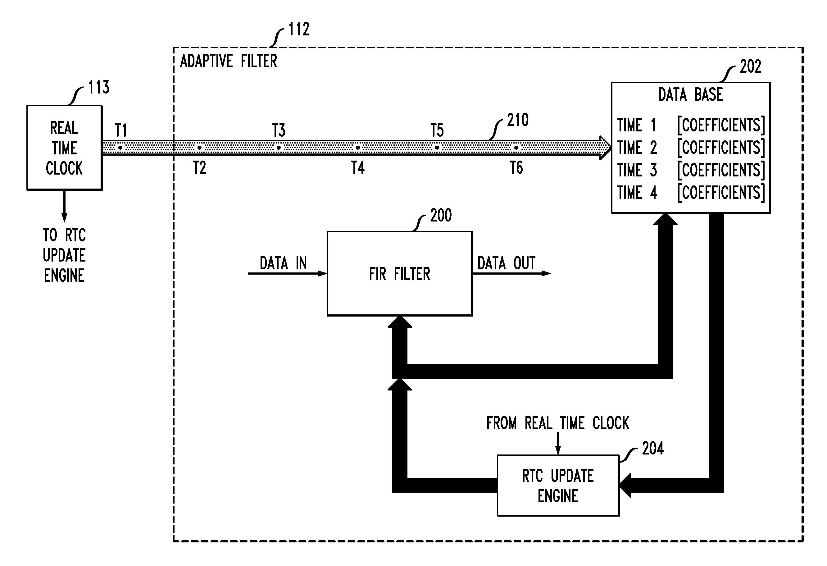 Adaptive filter with coefficient determination based on output of real time clock