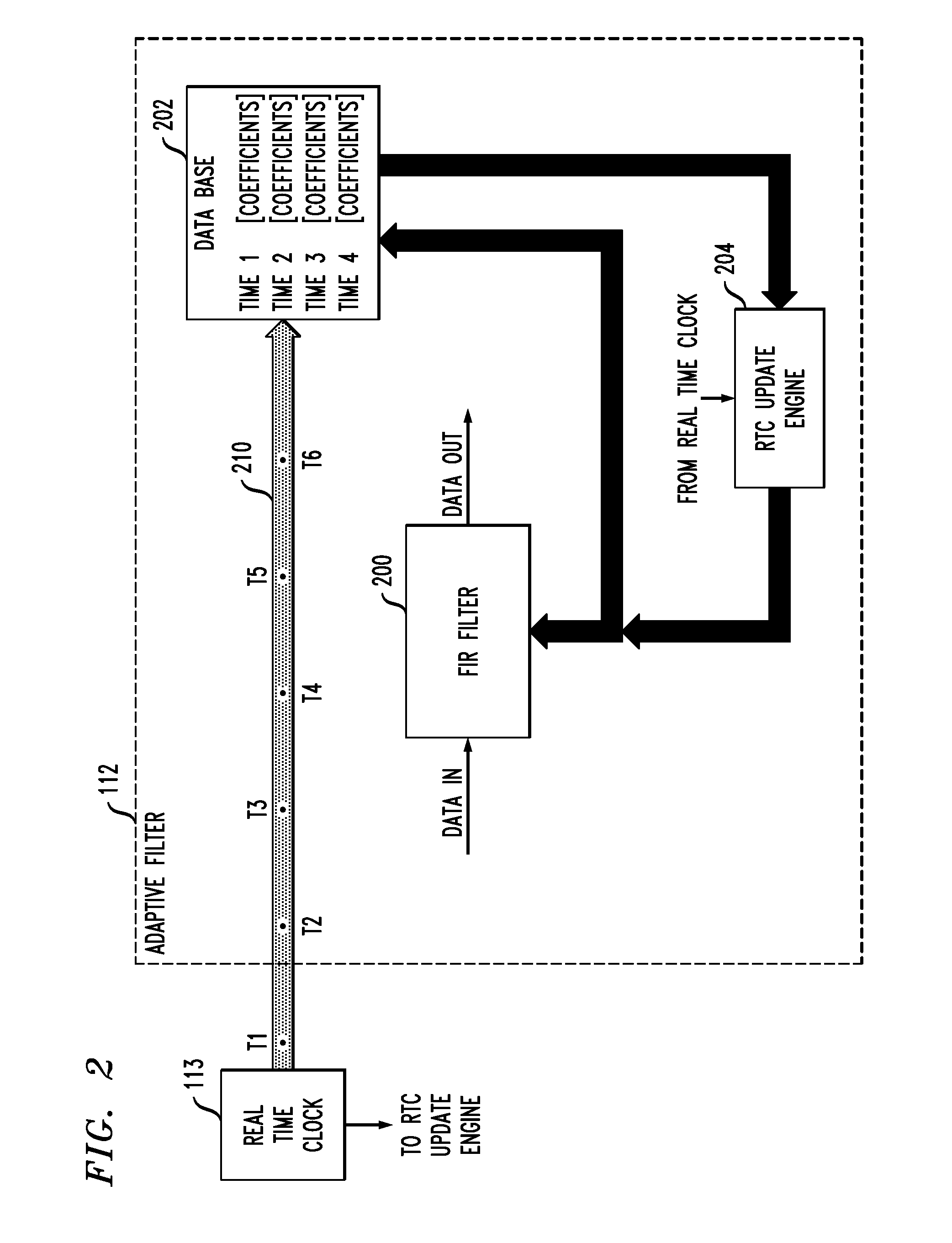 Adaptive filter with coefficient determination based on output of real time clock