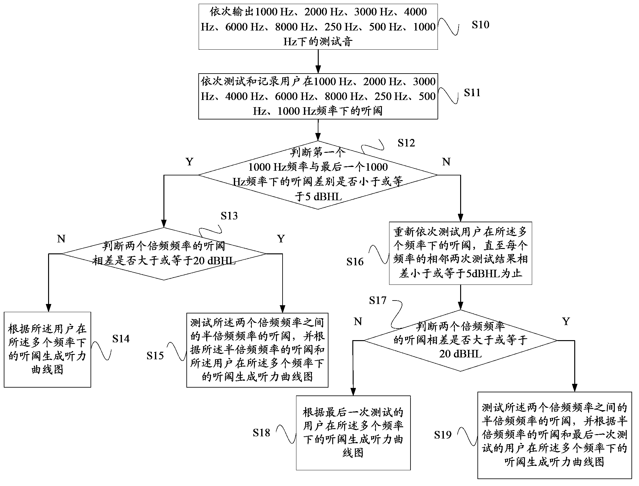 Listening assisting method and system based on mobile device