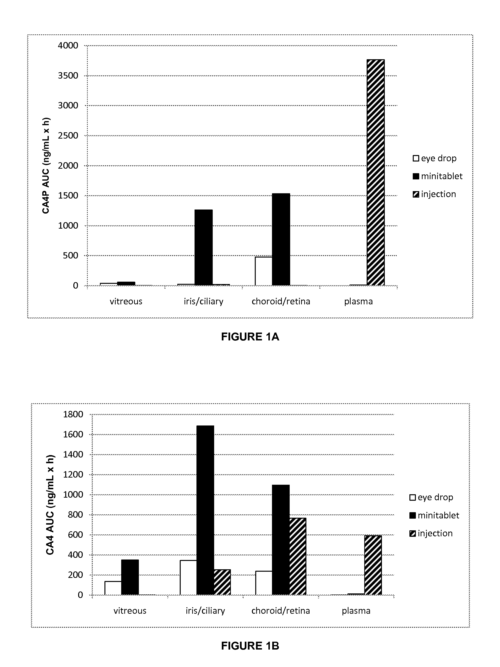 Ophthalmic Formulations