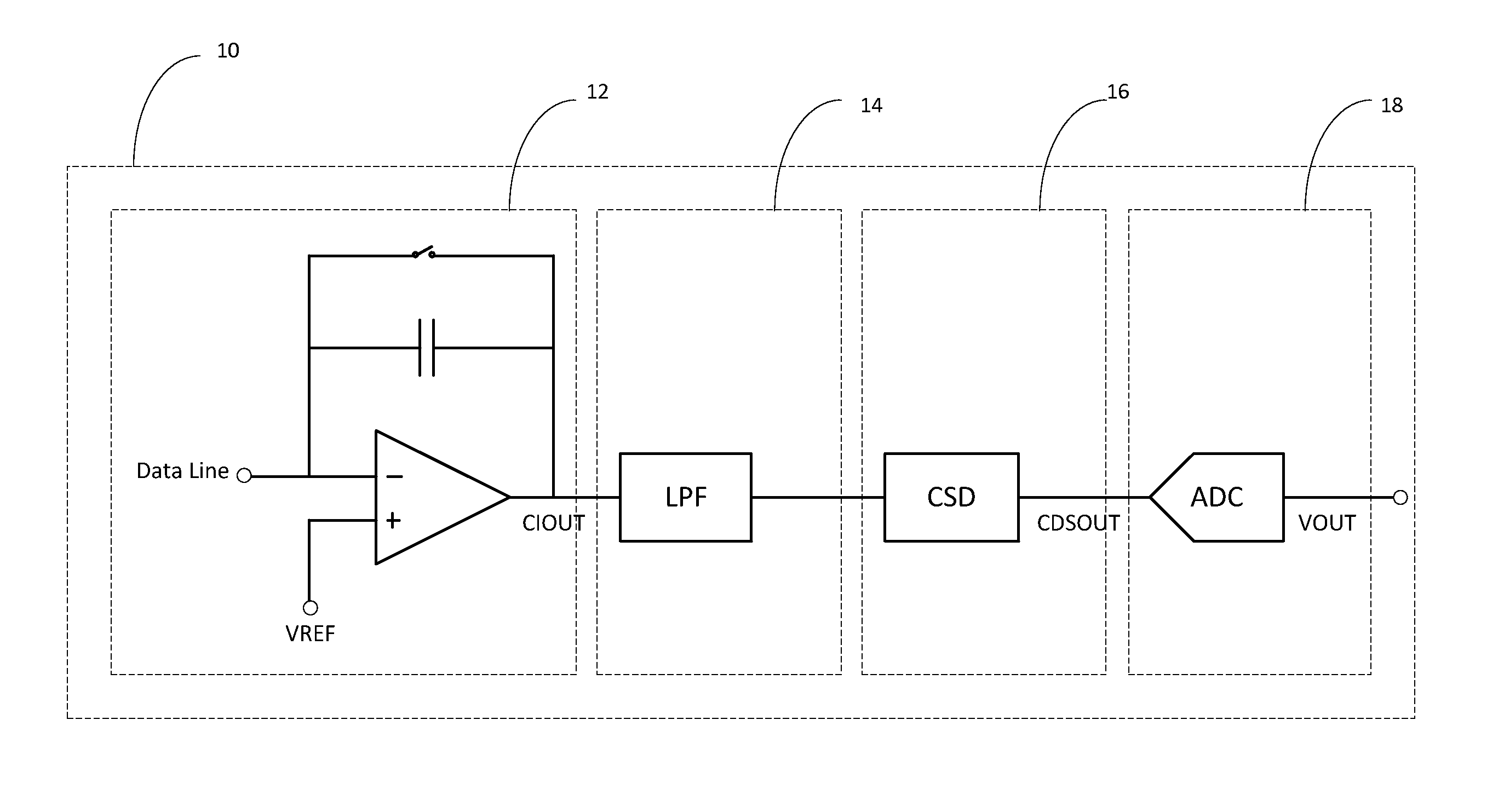 Readout integrated circuit for dynamic imaging
