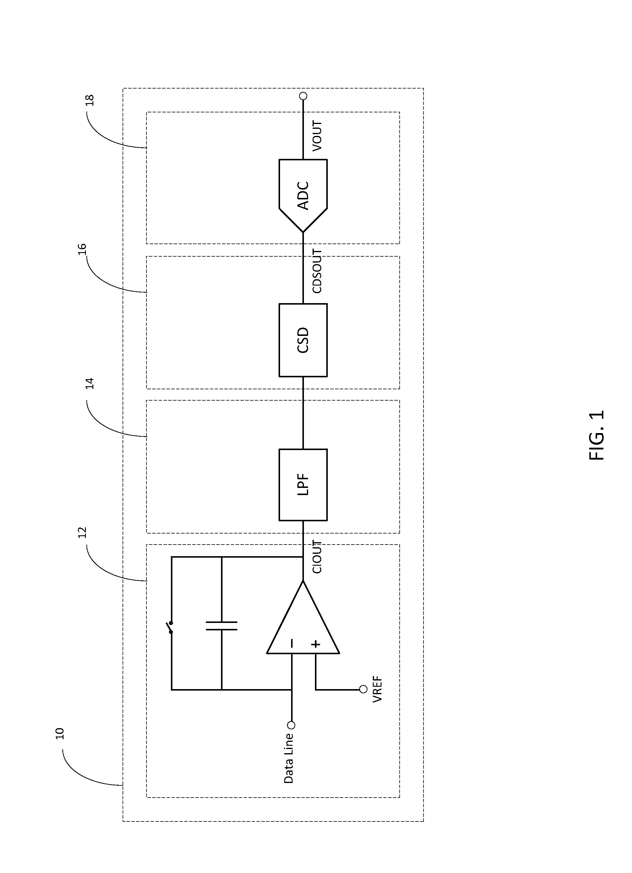 Readout integrated circuit for dynamic imaging