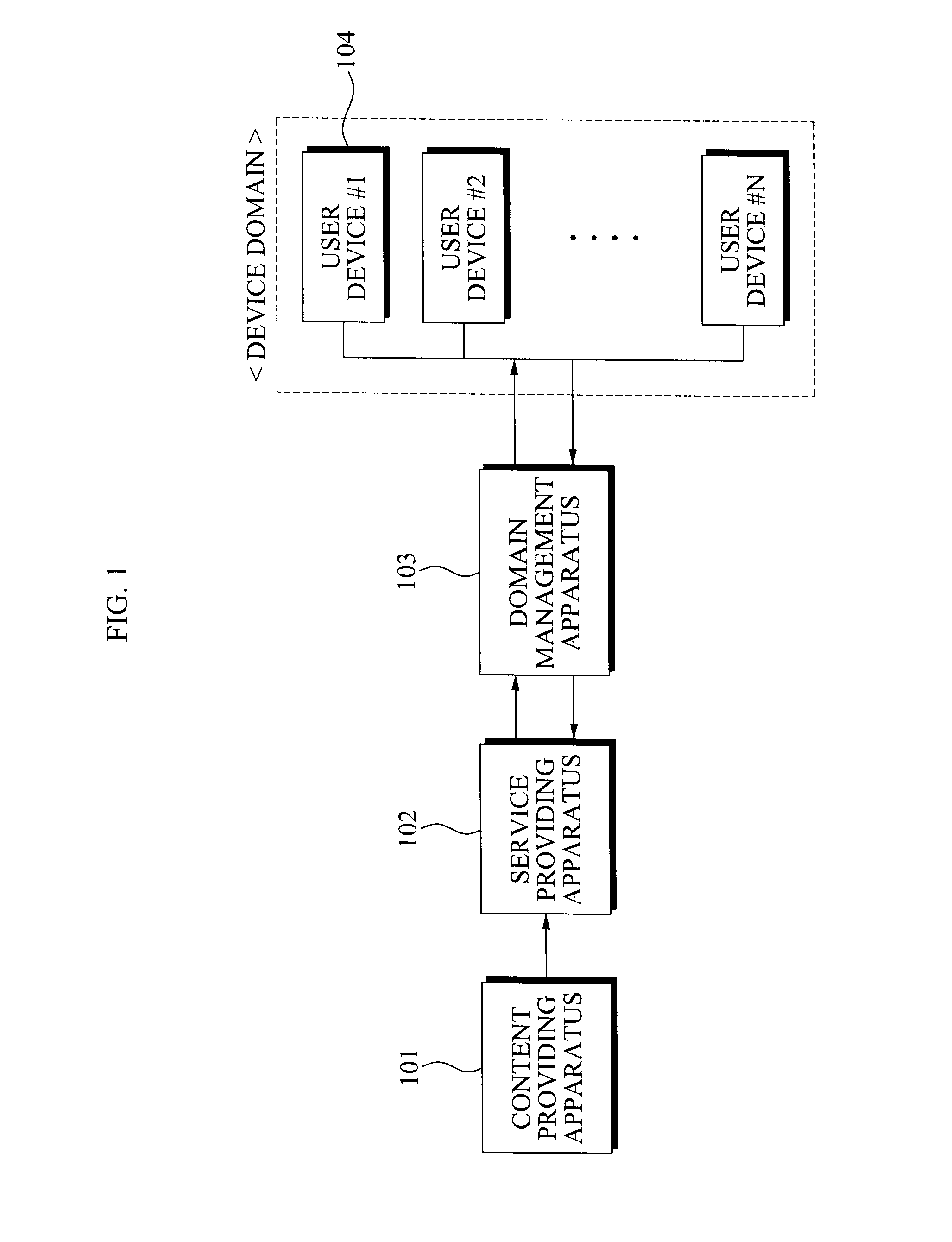 Apparatus and method for domain management using proxy signature