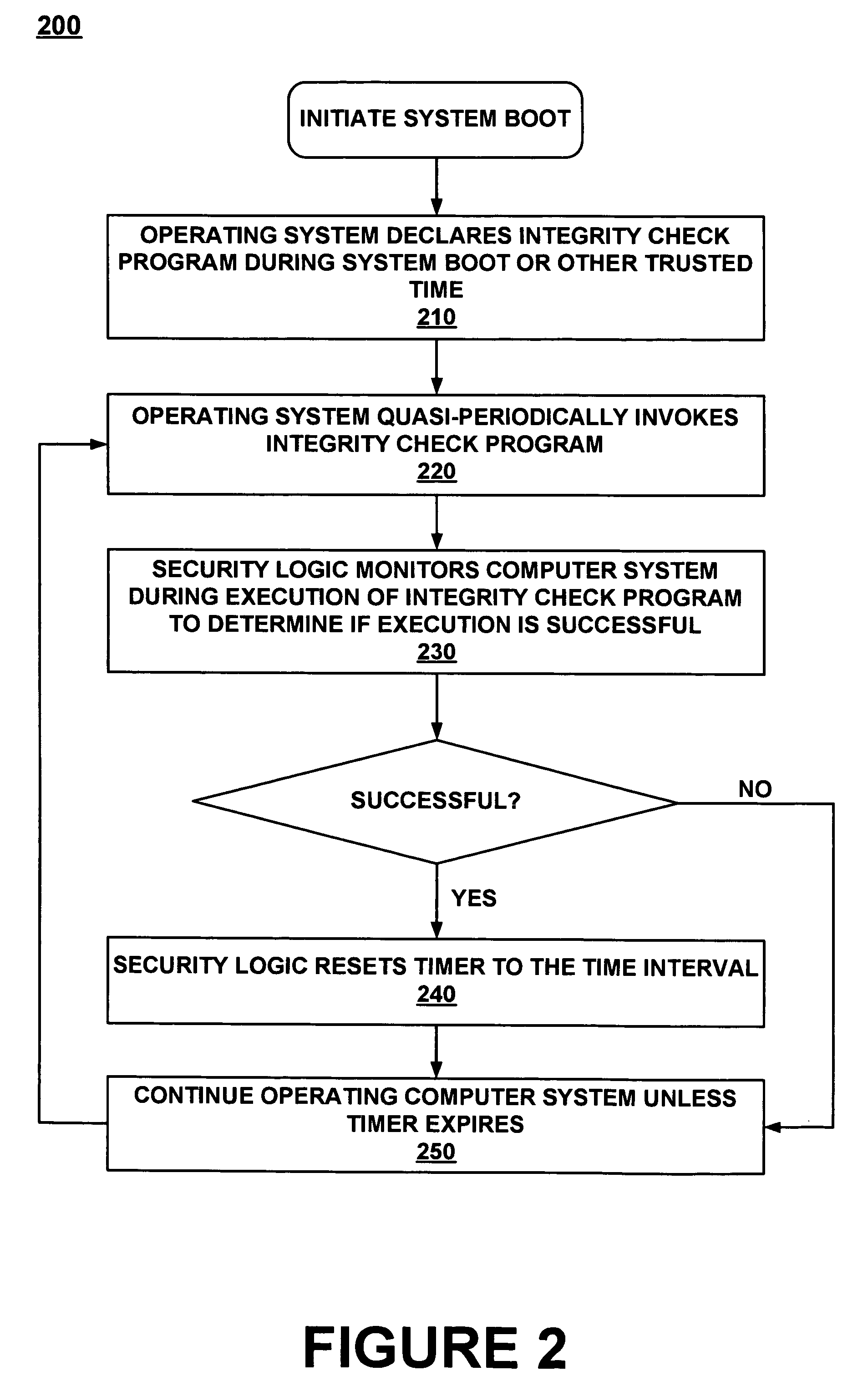 Method and system for validating a computer system