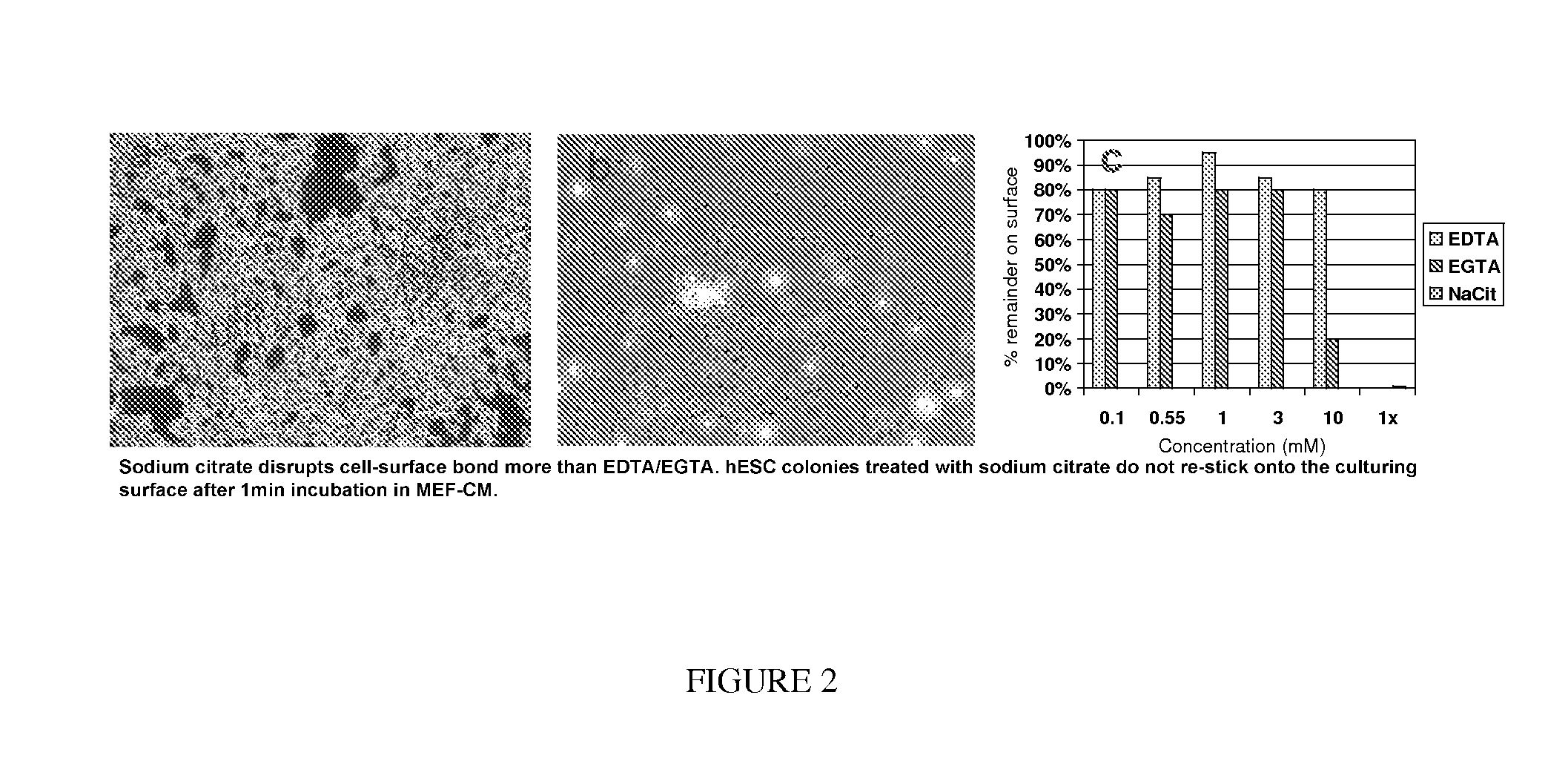 Passaging and harvesting formulation and method for human pluripotent stem cells