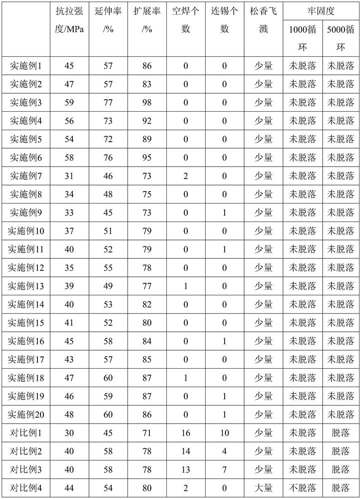 Solder wire for automatic soldering machine and production method thereof