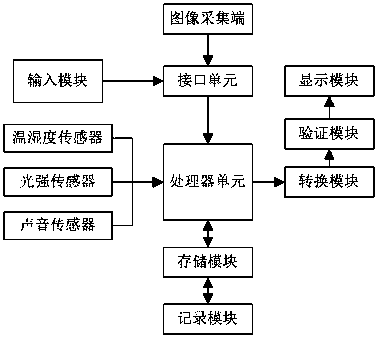 Stage data acquisition and analysis system