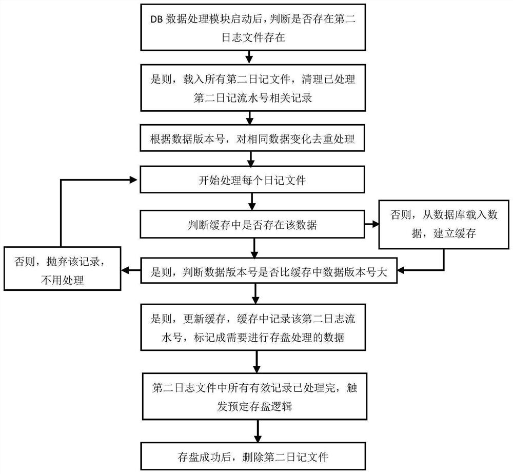 Method and device for storing game data - Eureka | Patsnap develop ...