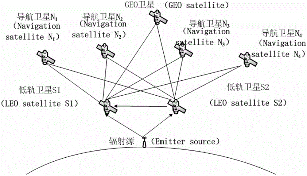 GNSS (Global Navigation Satellite System)-based signal aided time frequency difference comprehensive correction method